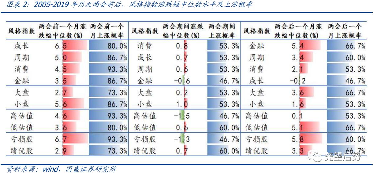 科技股有望爆发第三波上涨吗,科技股爆发的六大要素