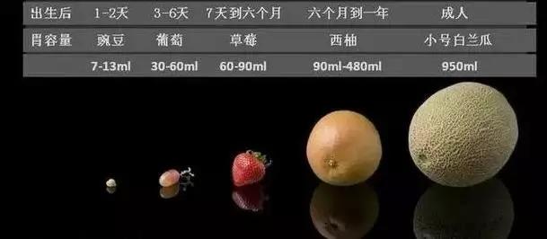 各月龄宝宝奶量时间表,不同月龄宝宝需要补多少钙