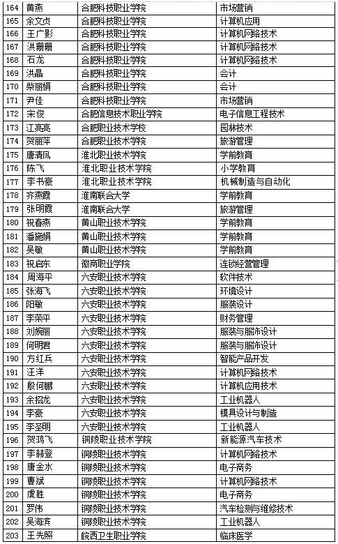 中德成绩,青岛中德学校要分数线吗