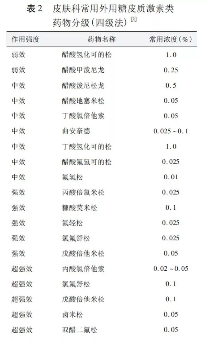 害怕外用激素？今天就教你怎么用