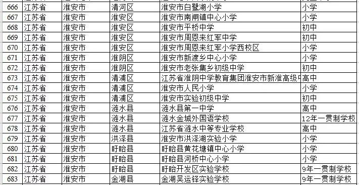 喜报淮安8所学校入选,淮安2020喜报学校