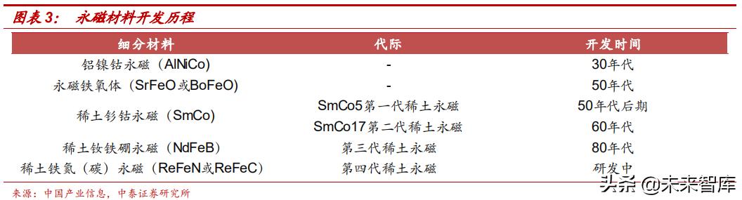 钕铁硼永磁材料前景展望,强磁材料钕铁硼材料走势