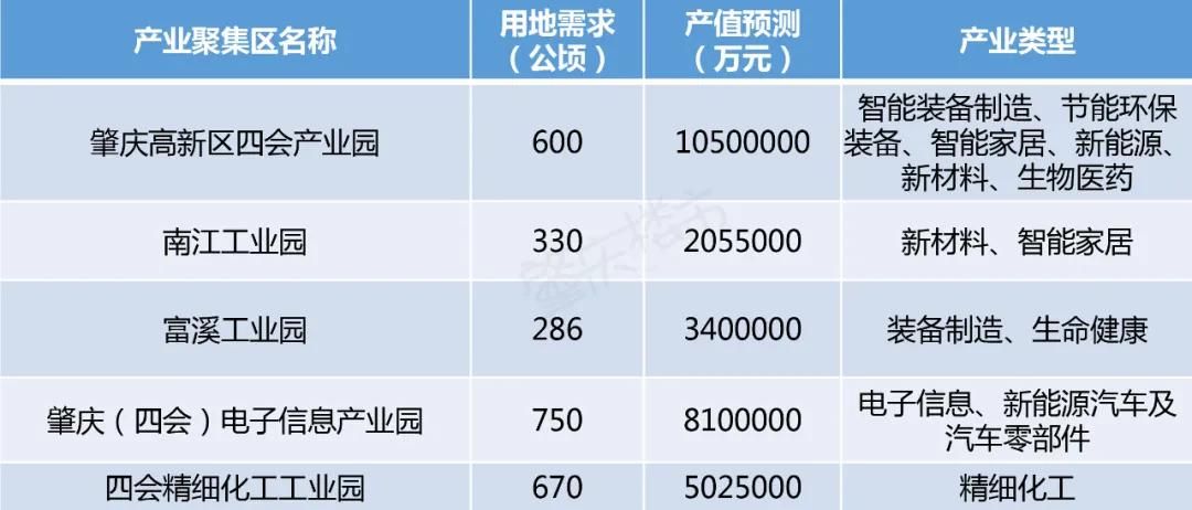 广东四会城市未来规划图,四会大湾区规划图