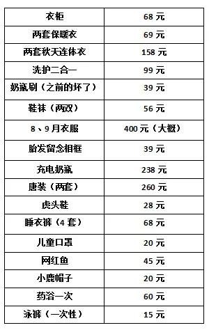 养孩子账单一览表,养孩子每月账单