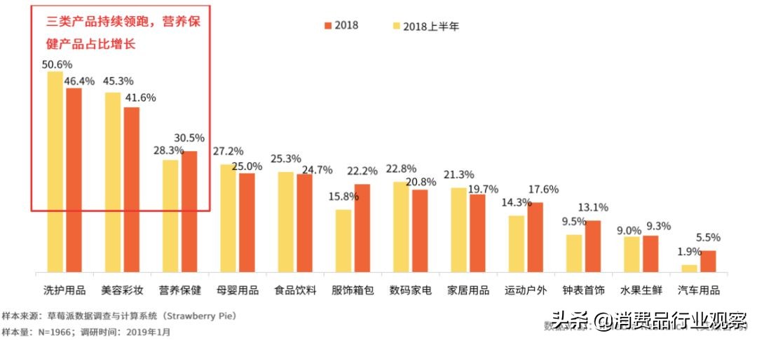 进口跨境电商新零售,进口跨境电商的春天到了