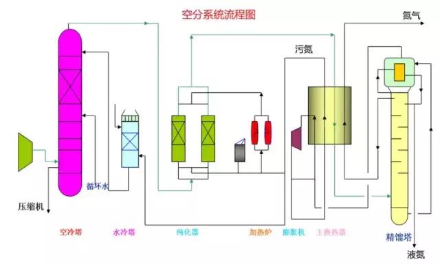 化工流程图讲解视频,化工装置全套图纸