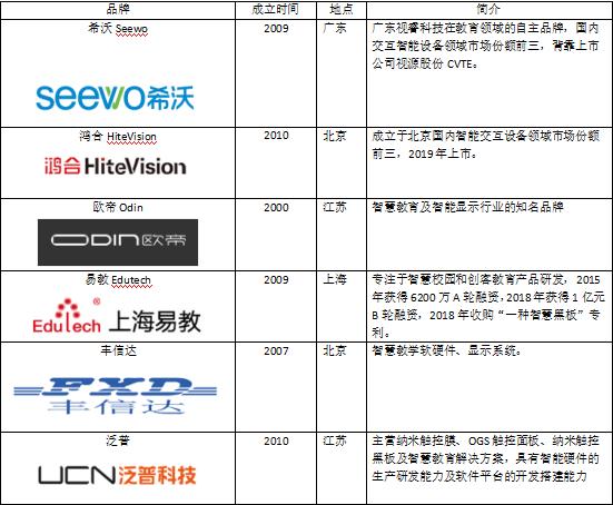 千万许可费专利权被无效！聪颖黑板专利大战暗潮涌动