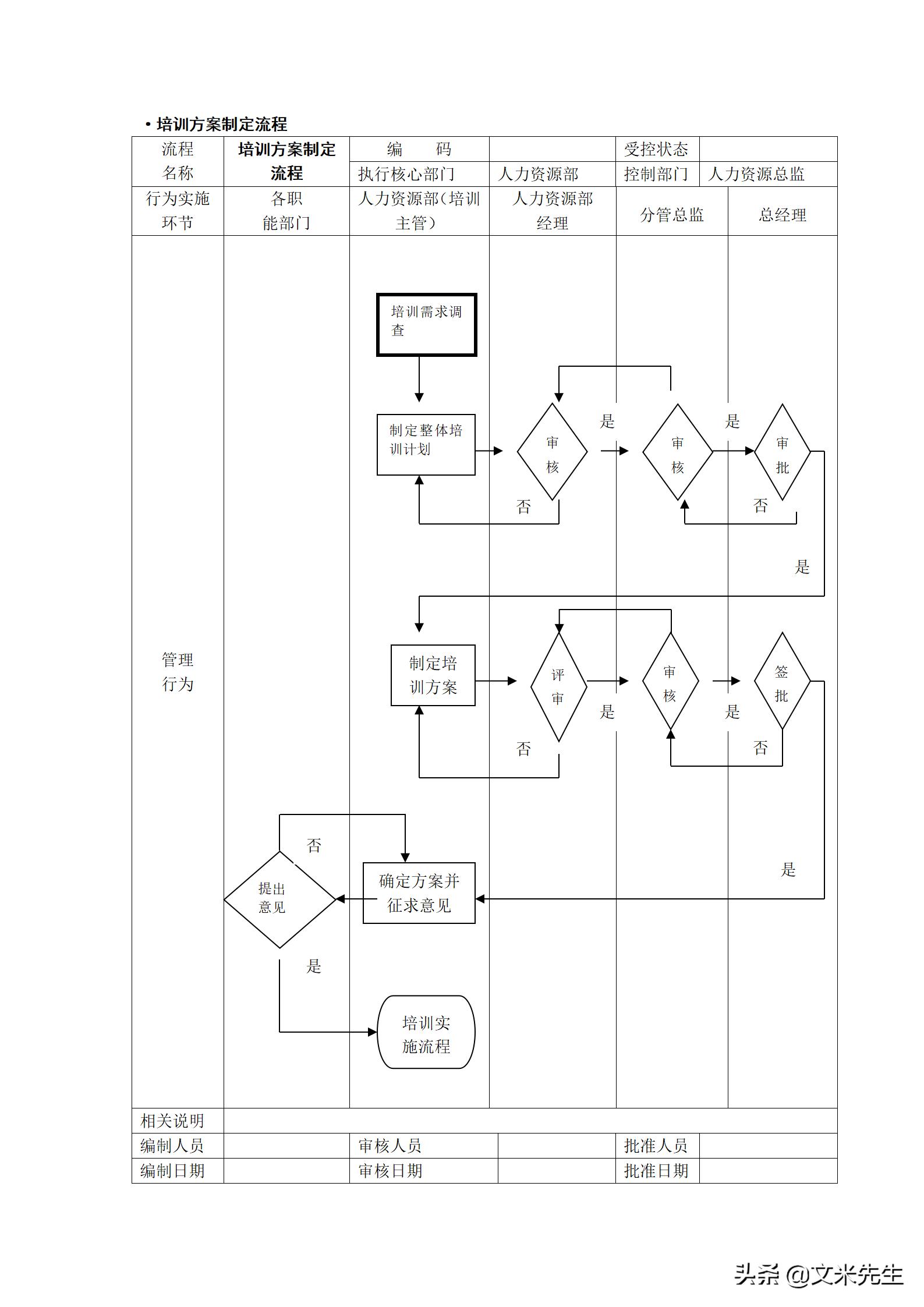 人力资源管理工作流程图纯干货,hr人力资源管理必备表格技巧