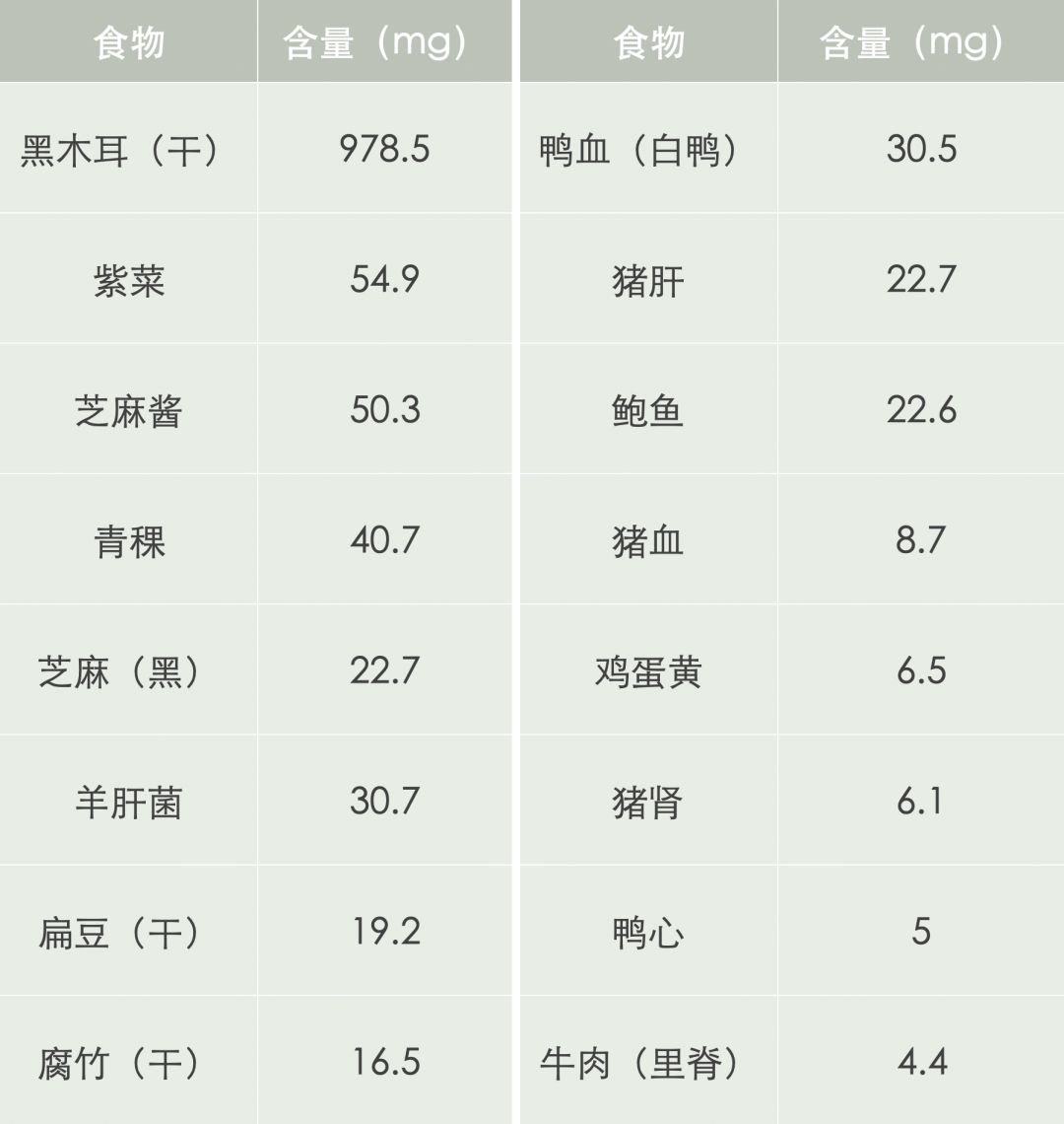 孕妈们孕期都吃什么营养补充剂,助孕六种营养素