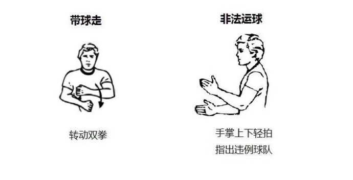 软式棒垒球裁判手势图解,NBA裁判手势教学