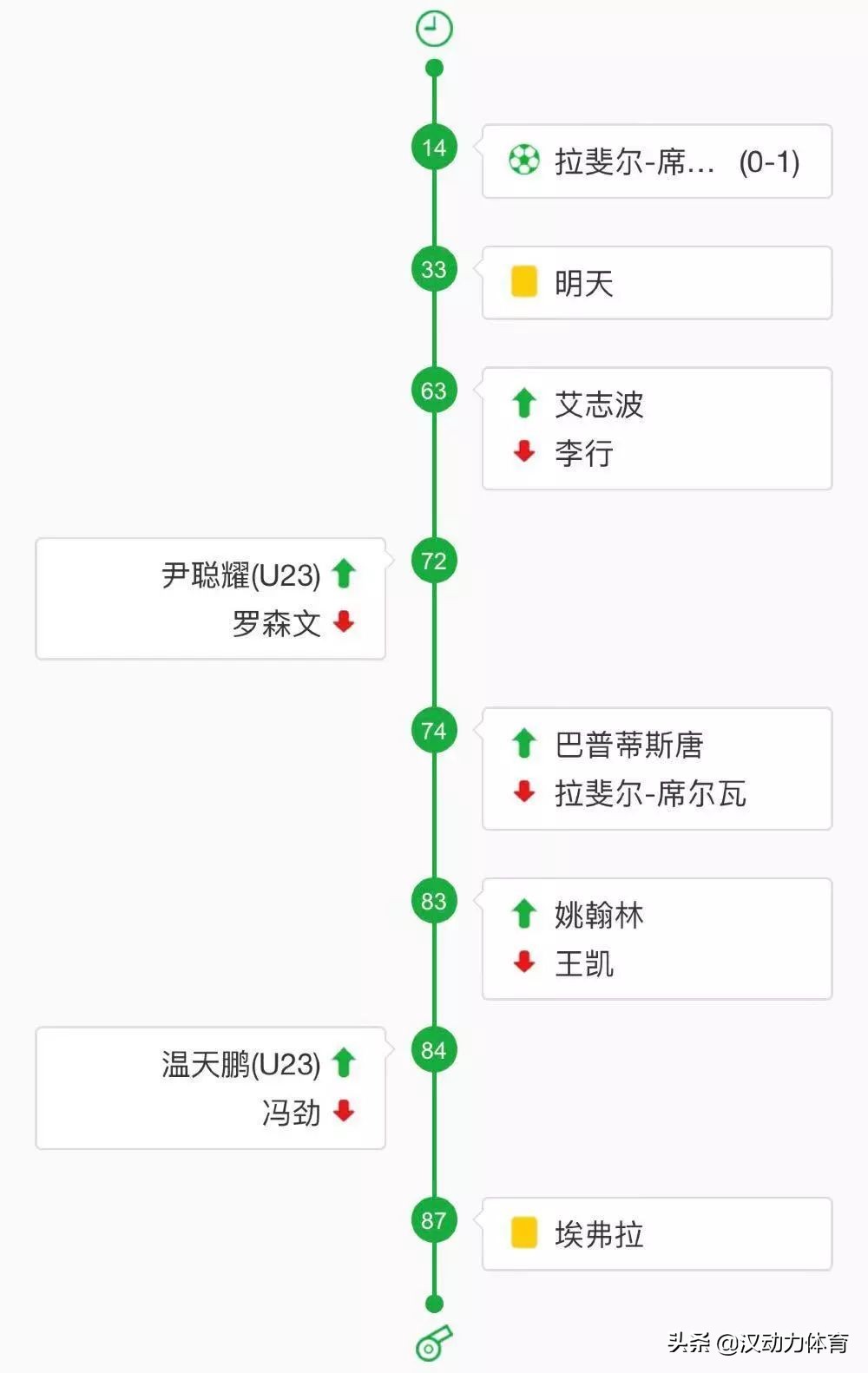 全队战斗至最后一“客”破武汉足球历史！坚毅品质值得称赞