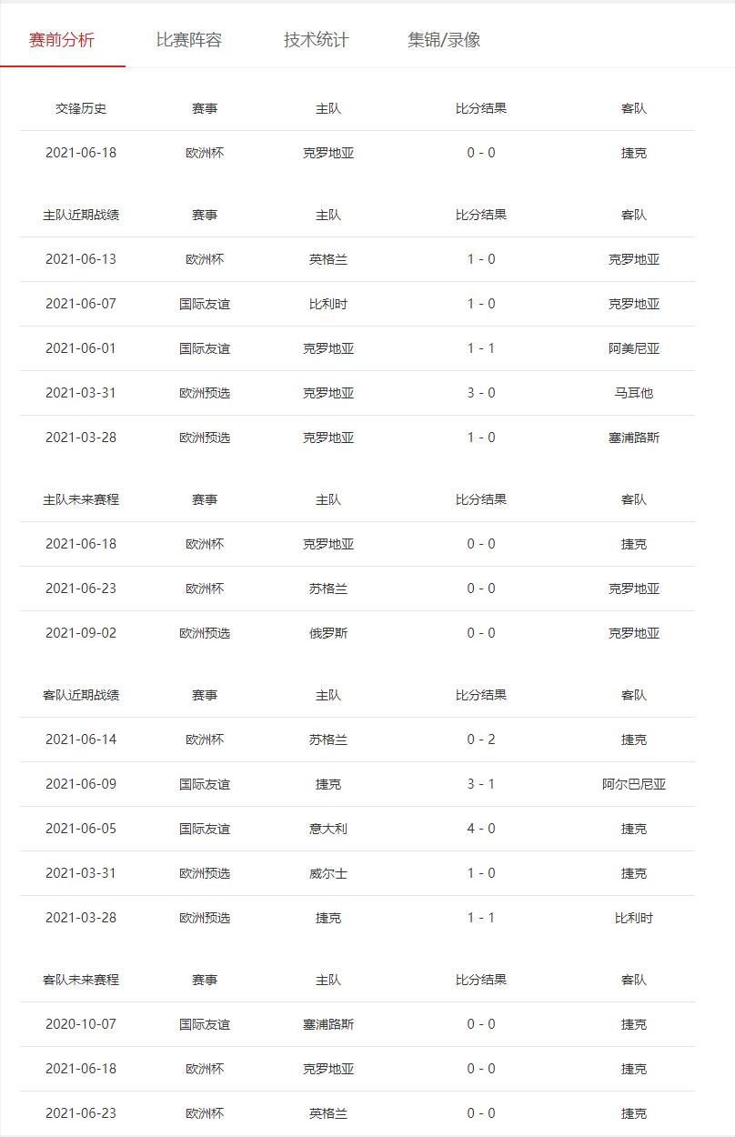 2018欧洲杯克罗地亚vs英格兰,2021欧洲杯淘汰赛克罗地亚