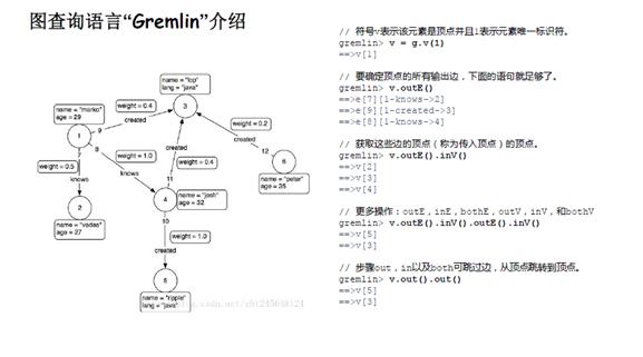 关系网络及图算法的应用总结,图关系数据库