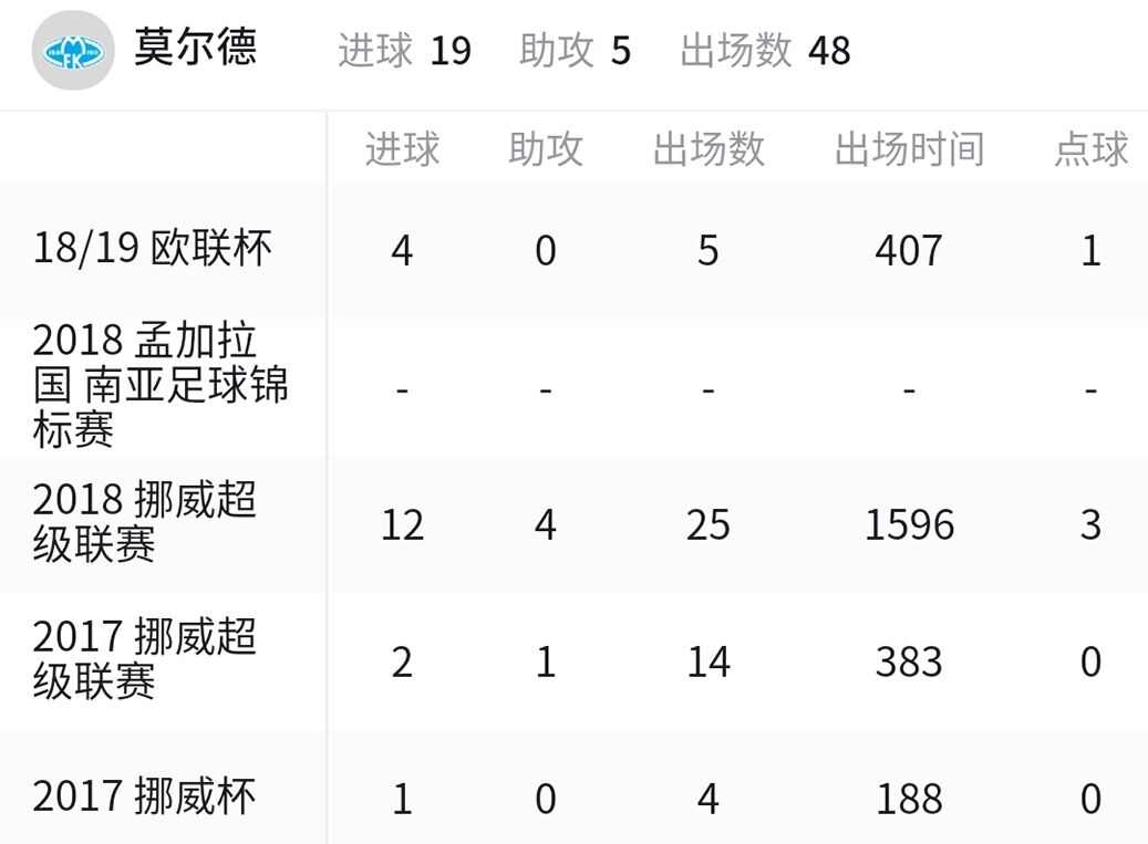 五大联赛球星评价哈兰德,哈兰德会成为新的欧冠之王吗