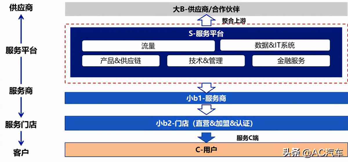 连锁公司加盟好还是直营好,连锁门店和加盟店的区别