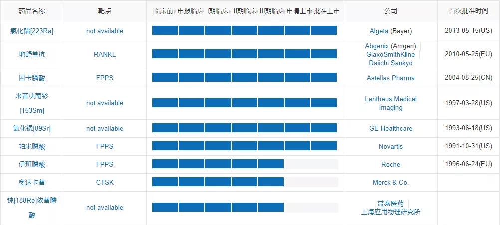 氯化镭223进医保后价格,氯化镭223有望进医保吗