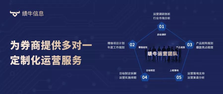 券商增值服务有哪些,券商的增值服务