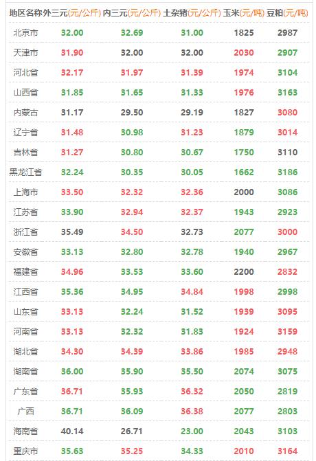 2019年猪价行情1月25日猪价,今日猪价4月8日全国猪价行情预测