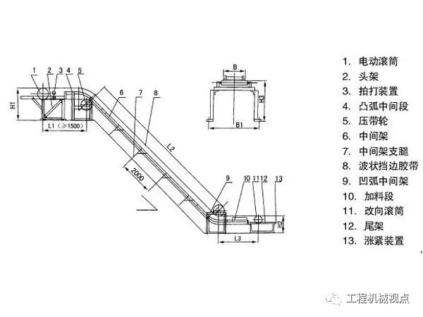 大型皮带输送机钢架安装步骤,安装皮带输送机的关注事项