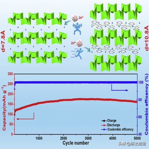 能源周报：Science、JACS、Angew.、AM、Chem等大合集