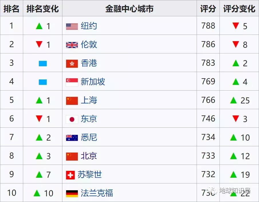 香港与内地联系紧密吗,香港有何重要性