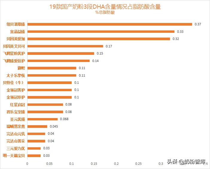 飞鹤君乐宝完达山,飞鹤伊利君乐宝完达山