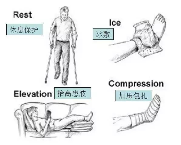 崴脚了是冰敷还是热敷,跑步崴脚了冰敷还是热敷