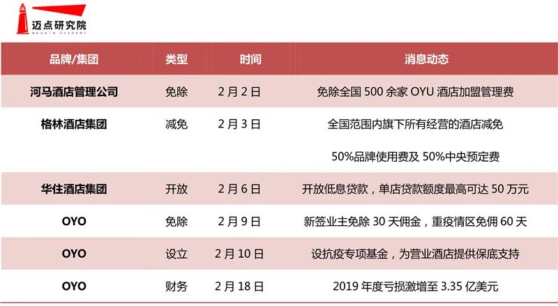 经济型连锁酒店何去何从,经济型酒店业未来5年趋势