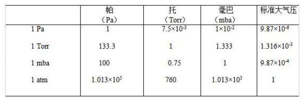 真空泵基础知识大全,莱宝真空泵技术特点