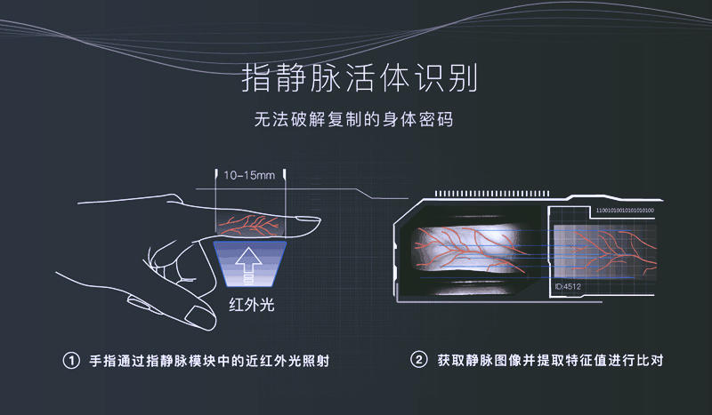 指静脉智能锁比指纹锁更安全吗,智能指纹锁自己设置最安全的方法