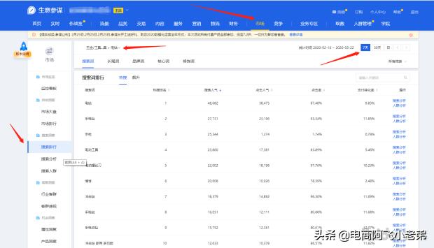 干货分享新手小白淘宝开店流程,淘宝干货店分享100例