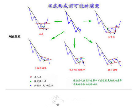 史上最全股票技术图形图解图片,股票洗盘图形分析图解