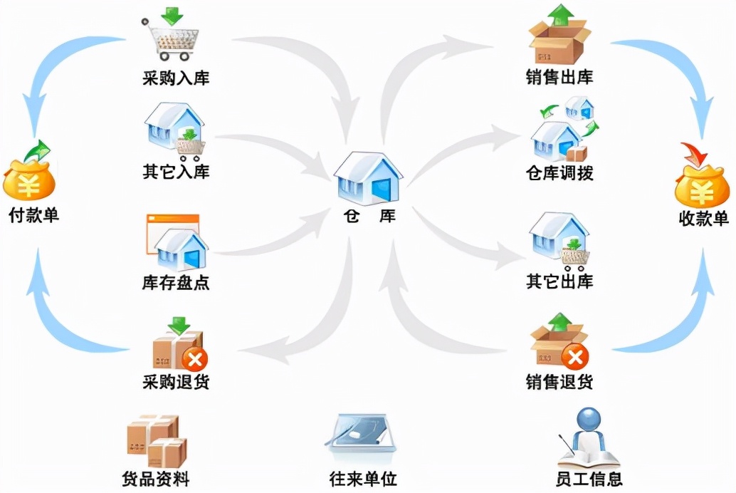 进销存erp推荐,进销存erp教学