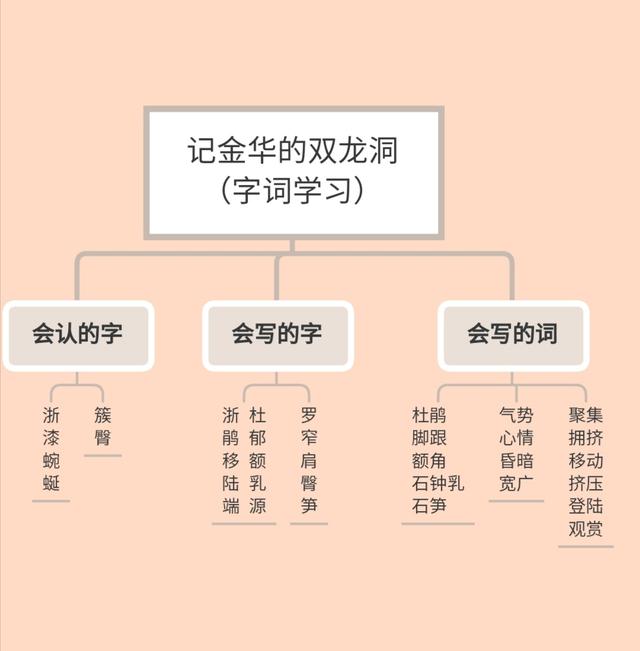 记金华双龙洞游记阅读指导,叶圣陶金华双龙洞游记