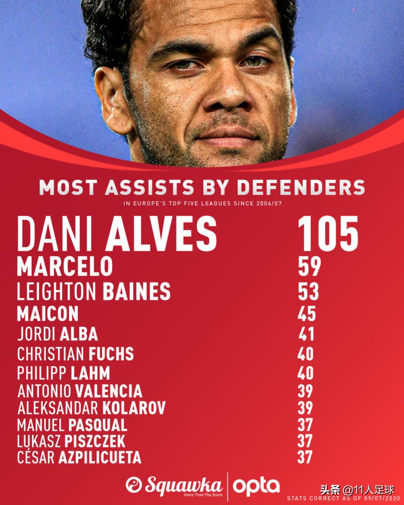 巴萨后卫阿尔维斯,巴萨球星阿尔维斯生涯