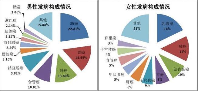 吸烟危害最大的七种烟,抽烟到底有什么危害老烟民