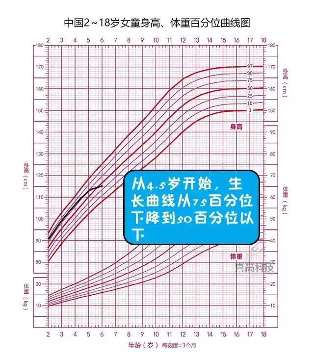 聚会拼娃比身高？来来来，这个神器快收好！