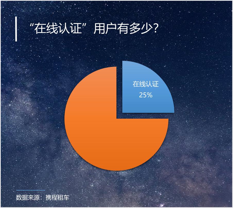 携程业绩大全,携程财报喜人
