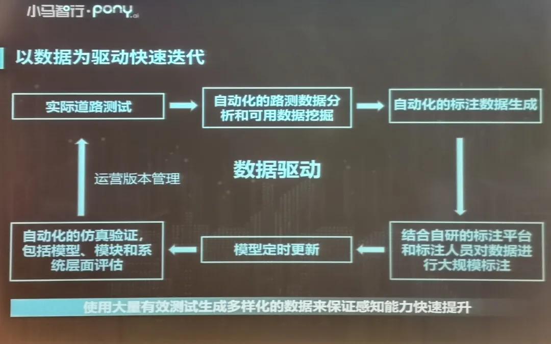 不乱动就是安全的老司机