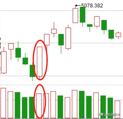 今天加仓明天能算进收益么,今天加仓明天有收益吗