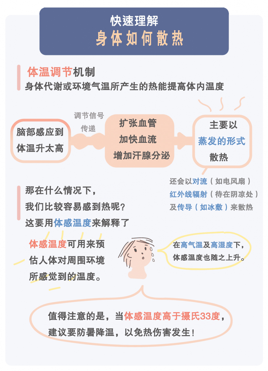 心力衰竭患者的主要表现,中暑失温怎么办