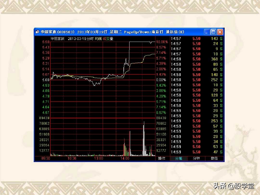 a股最实用买卖指标,股票趋势买卖点的详解