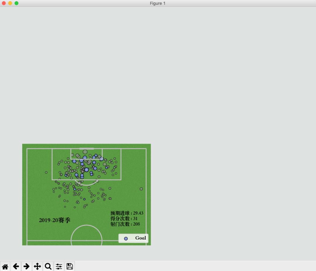 如何用图形化编程做足球,足球预测模型python