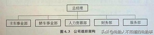 某公司员工股权激励方案,轮胎代理商如何出政策