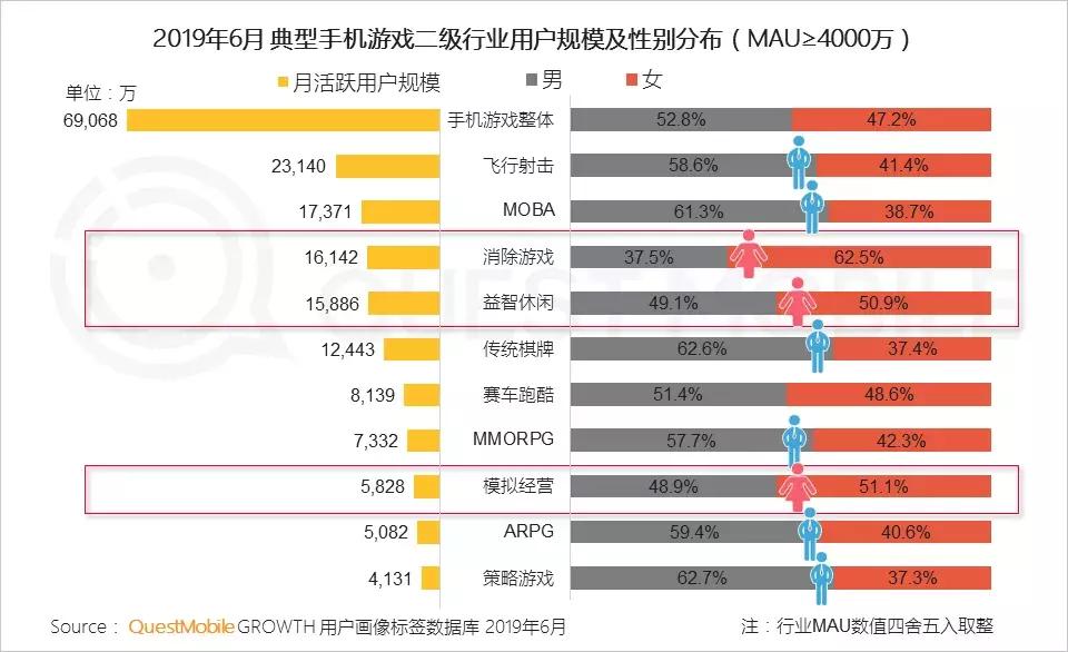 手机游戏报告：版号重压带来精品化巨变，老玩法失效后该怎么突围