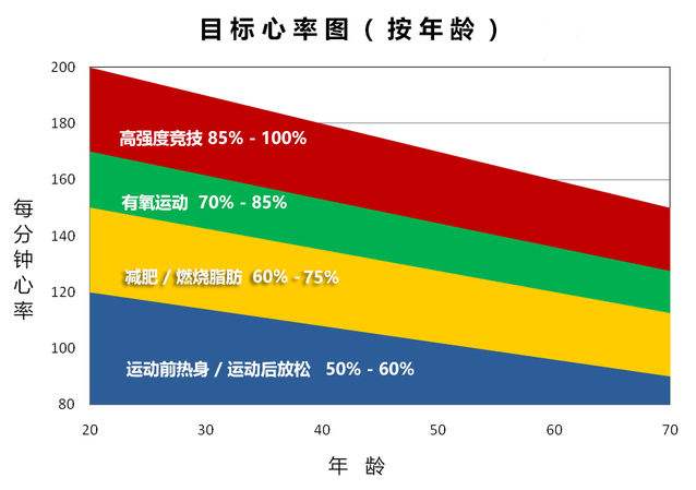 跳绳还会跳出心脏骤停、小腿骨折？你不可轻忽的4个跳绳安全隐患