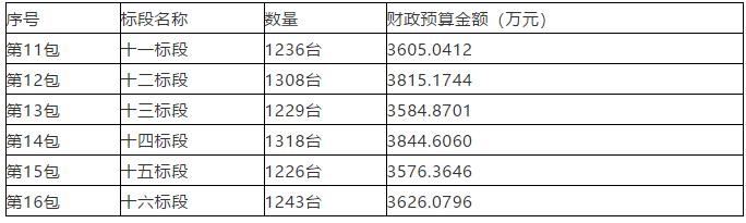 房山区煤改电中标企业,北京煤改电中标厂家