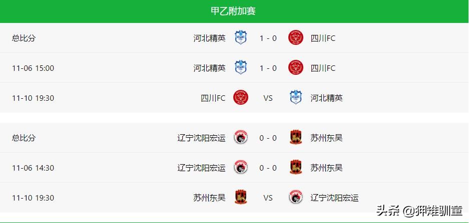 2019年苏州东吴冲甲成果,苏州东吴冲甲附加赛