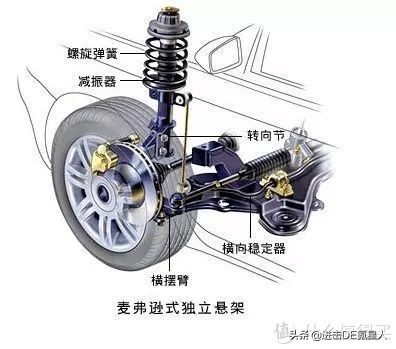 底盘悬挂间隙异响排查工具,理想底盘悬挂异响解决方法