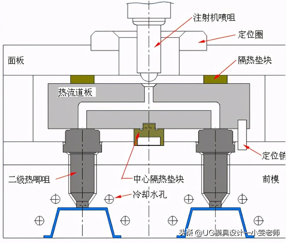 什么是模具的结构,模具设计斜顶基准孔是什么